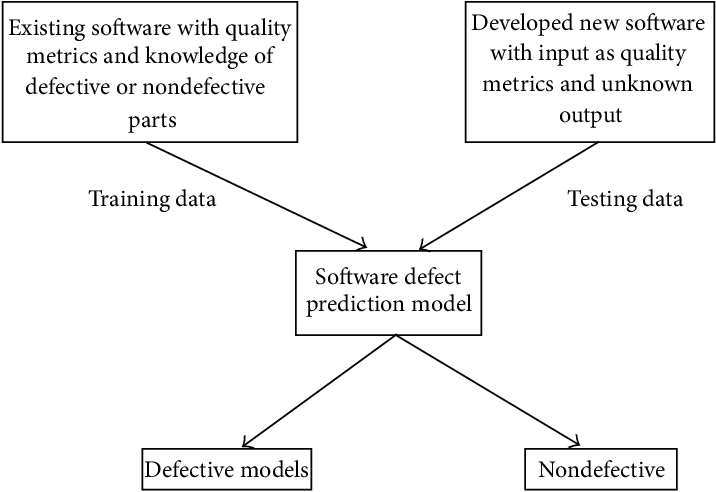 promise repository datasets for defect prediction